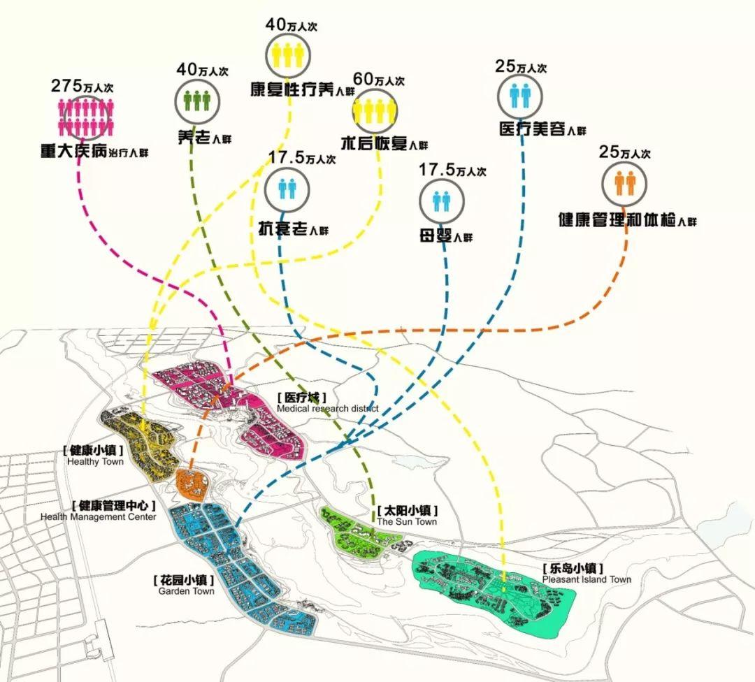 海南博鳌乐城国际医疗旅游先行区系列规划