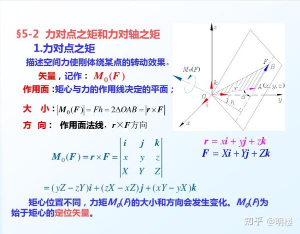 力矩 知乎