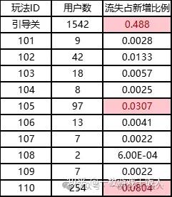 项目复盘分析：定制项目复盘案例