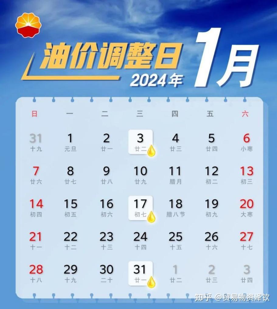 油价大涨时间已定，国内油价或将上调！ - 知乎