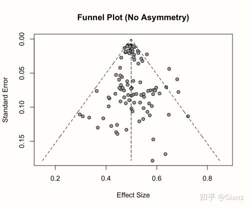 meta分析学习笔记