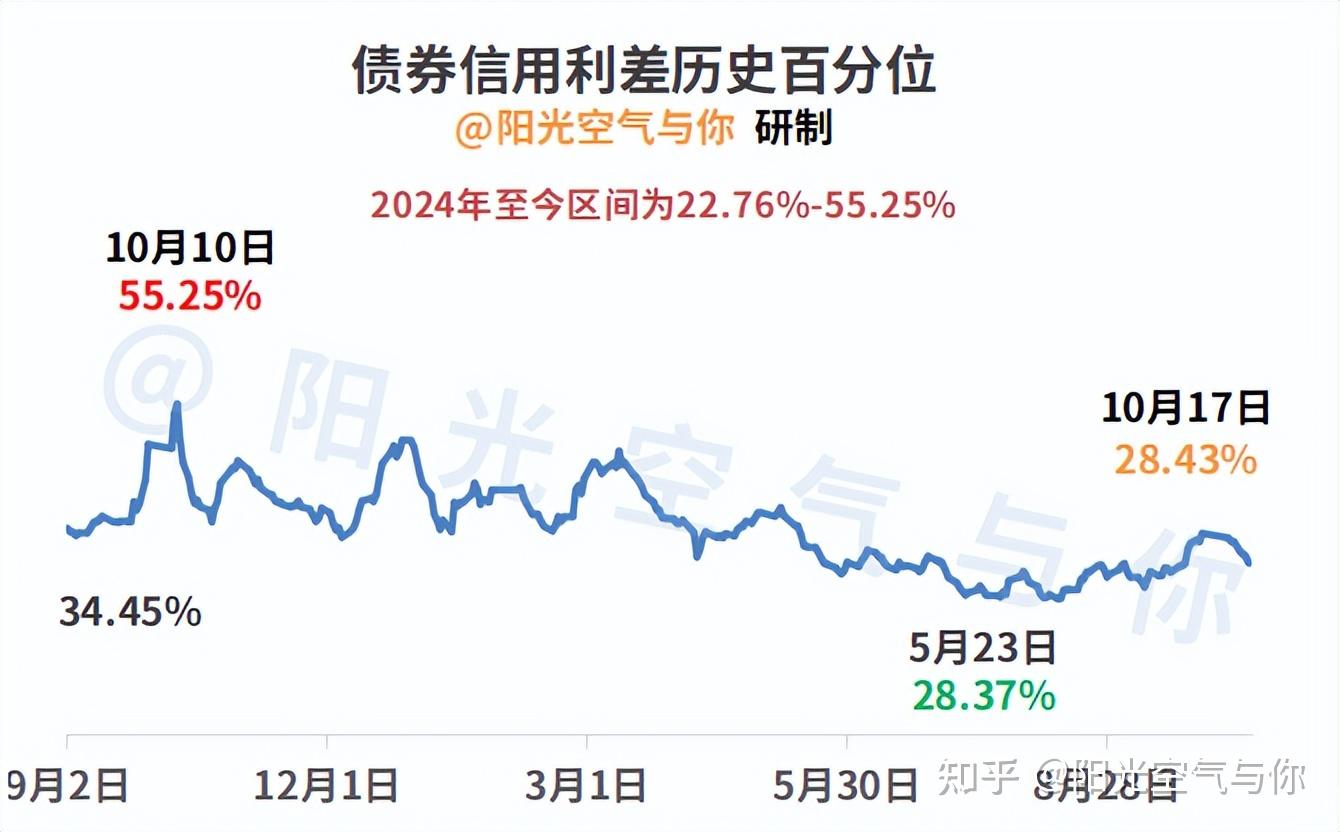 A股板块轮动加速 二级债基配置价值凸显