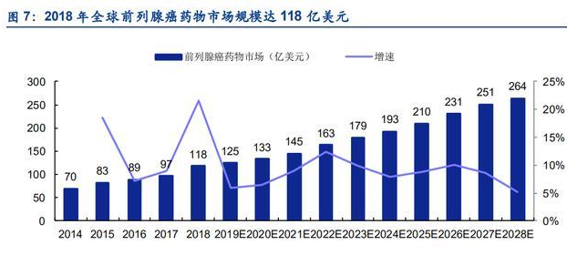 一,产品管线看点:普克鲁胺,福瑞他恩