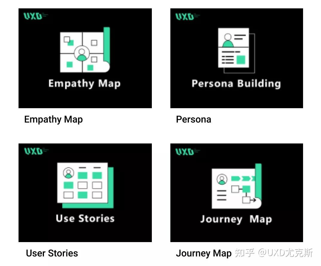 心理学如何影响交互设计？Google一线设计师都在用哪些同理心工具做设计研究- 知乎