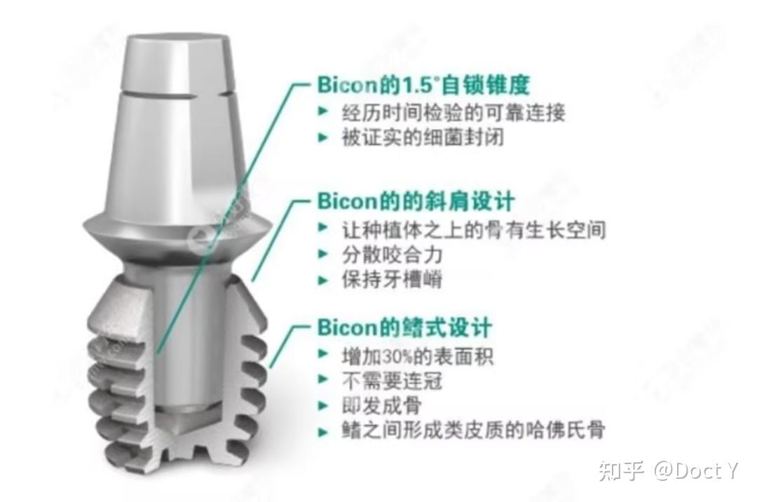 种植牙品牌大揭秘:美国百康(bicon)怎么样?值不值得选择?