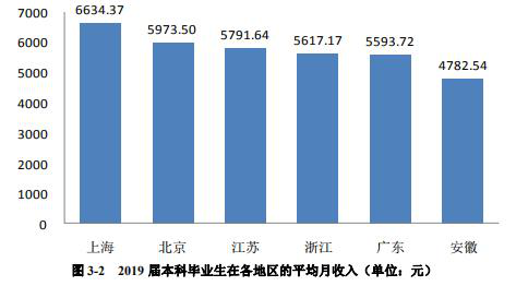 最新安徽財經大學考研難度考研分數線考研報錄比考研招生簡章