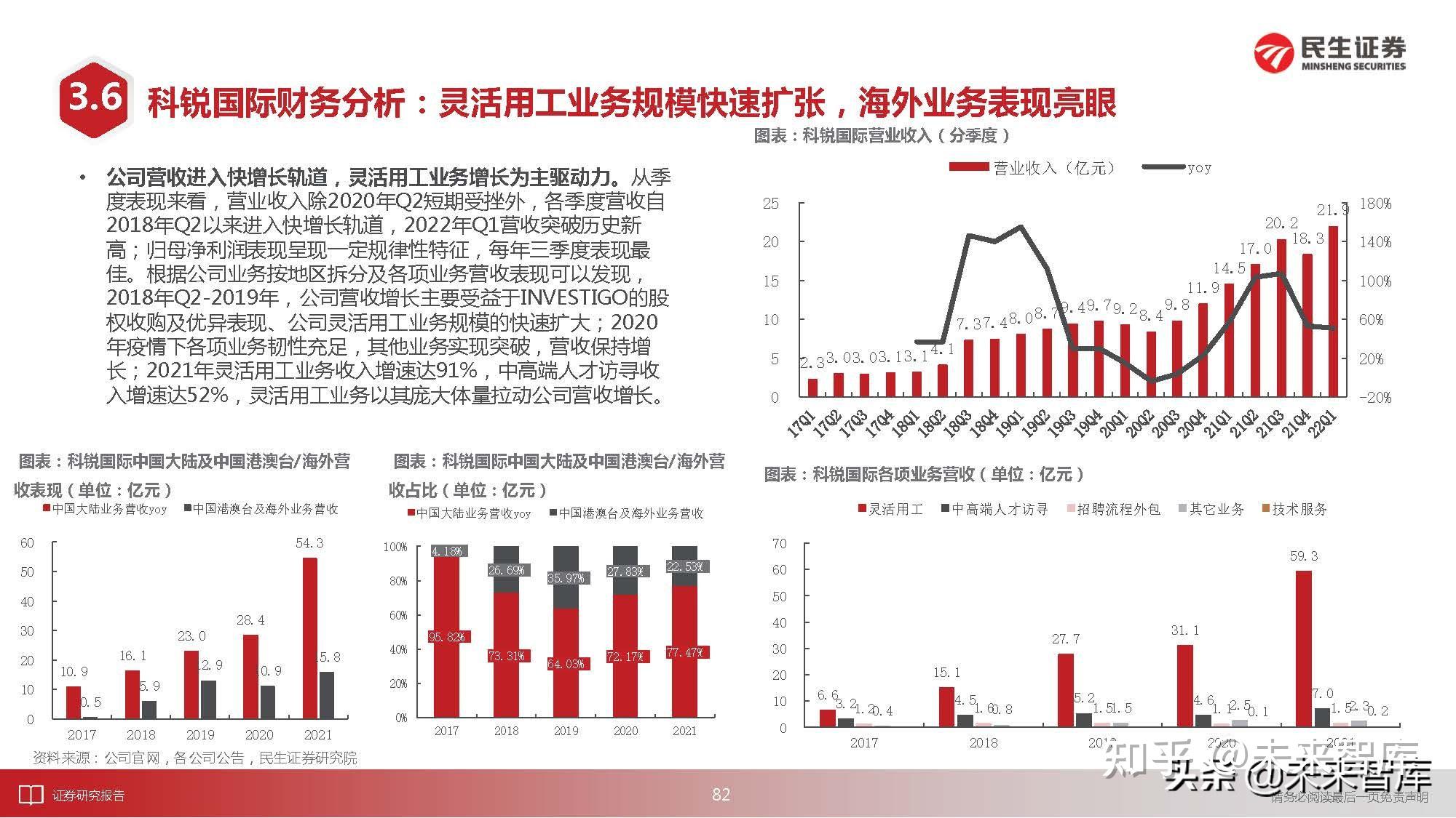 社会服务行业研究:把握进行中的复苏,放眼后疫情消费变迁