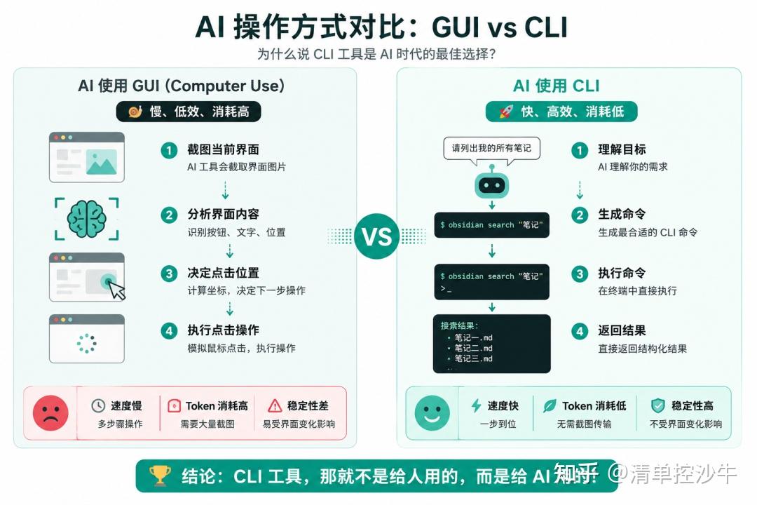 Obsidian CLI 上手指南，让 AI 接管你的资料库！ - 知乎