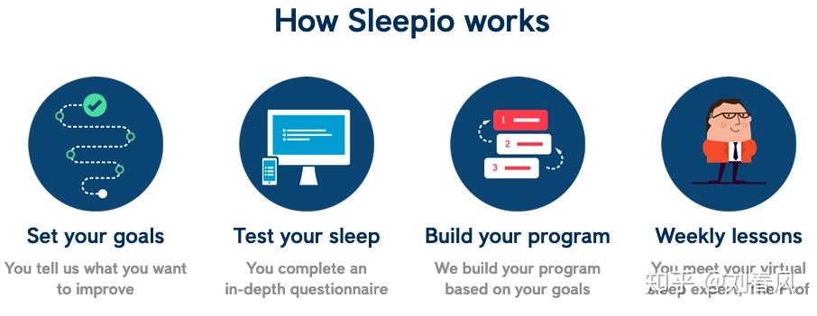 Sleepio Rx 如何用App治疗失眠 - 知乎