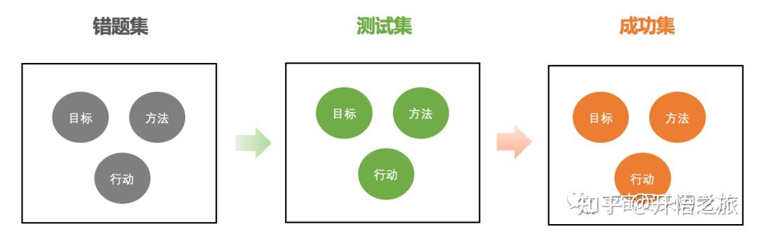 讲透成长与反省的关系:成长=经验x反省^2 - 知乎