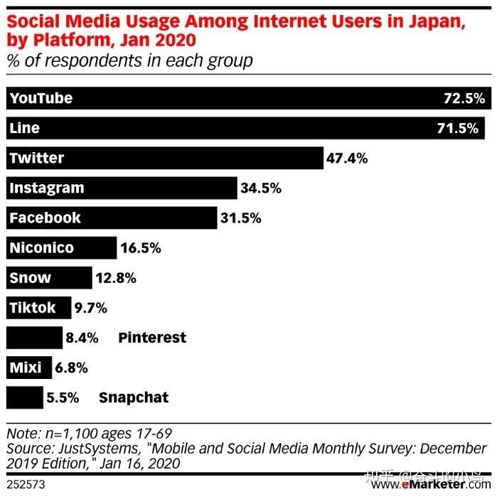 揭秘日本社交媒体平台主要有哪些?