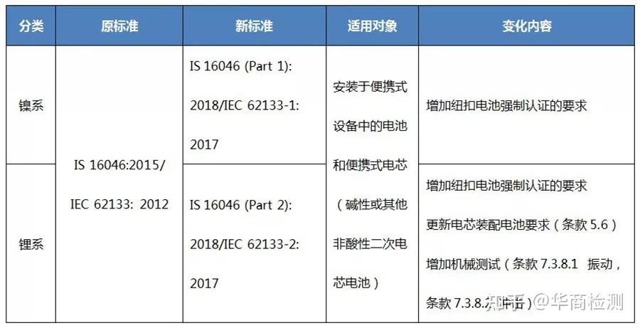 Meizu is 16046 iec 62133 что за модель