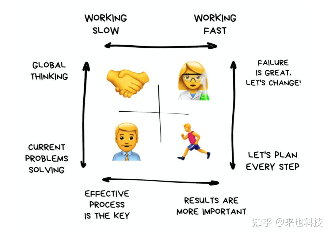 每个人都有弱点,但在一个好团队中,成员可以互补不足.