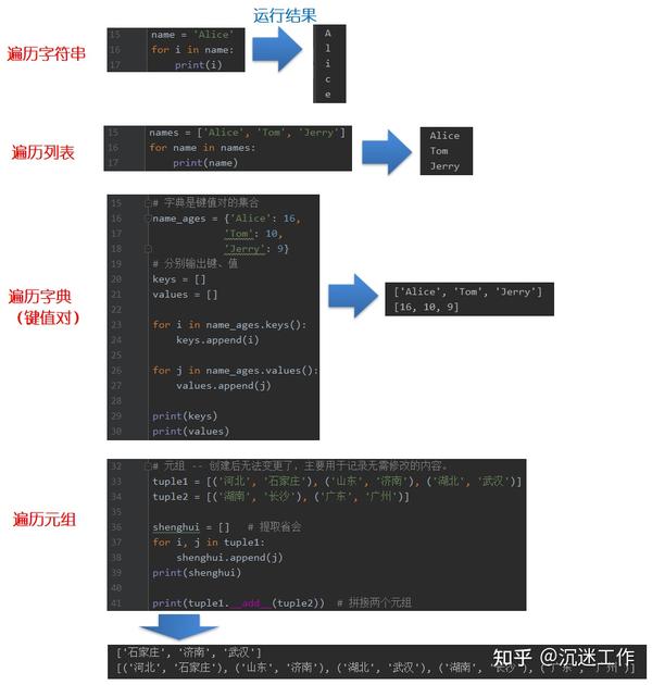 Python循环示例 - 知乎