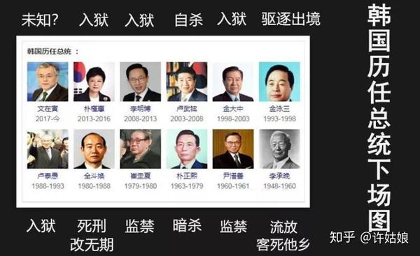 青瓦台的第12次 诅咒 对象 韩国总统文在寅 上 知乎 青瓦台的第12次 诅咒 对象 韩国总统文在寅 上 知乎