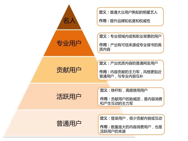 模型学习-01学习金字塔 - 知乎