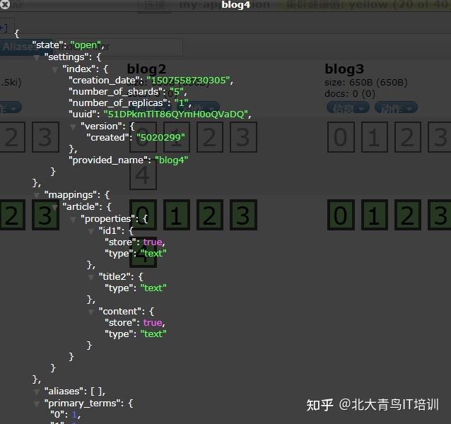 大数据技术之Elasticsearch 知乎