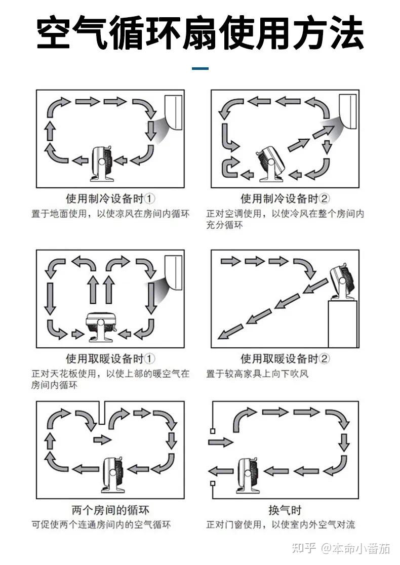 空调扇工作原理图解图片