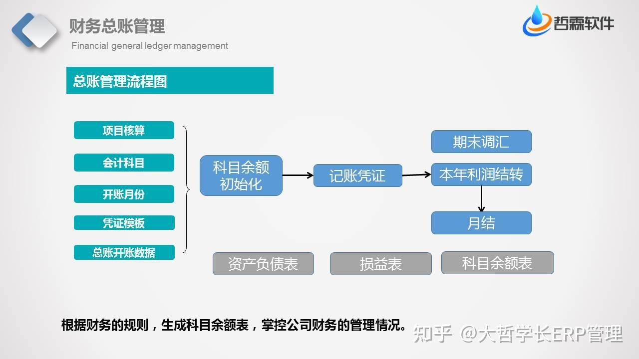 制造业企业,如何搭建适合的管理流程,提升企业管理效率 - 知乎