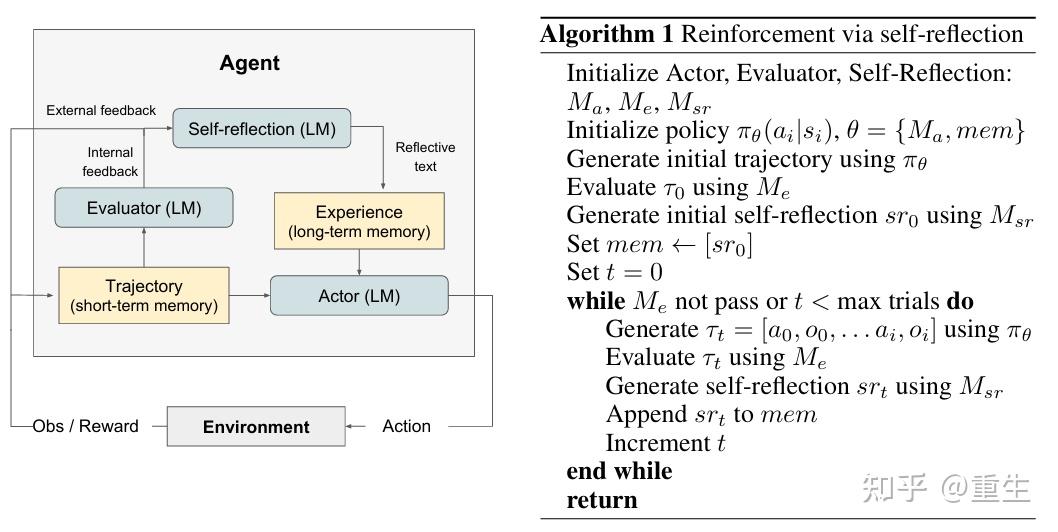 LLM Agent 与 Reflection 技术体系深度解读 - 知乎