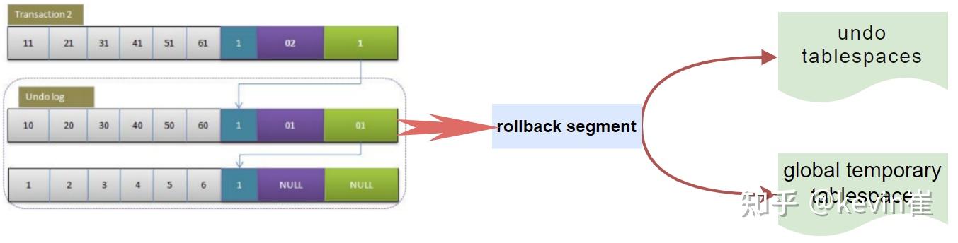 MySQL rollback--大事务回滚 - 知乎