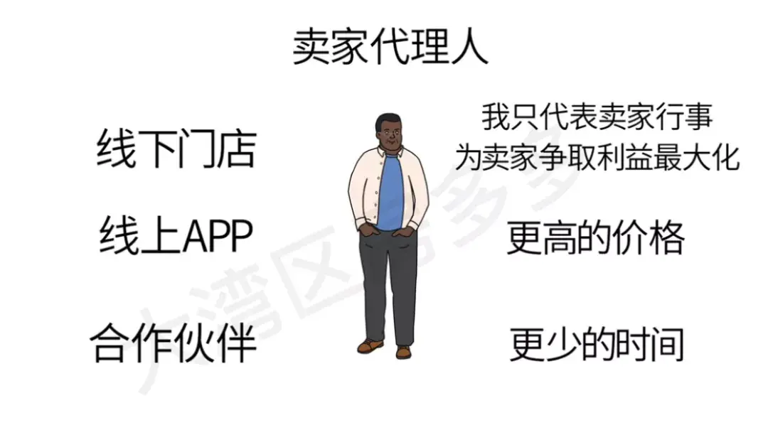 一,欧美房产买卖交易模式