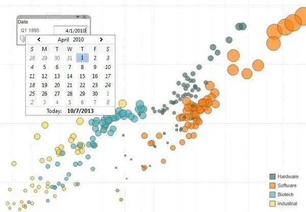 2020年最值得推荐的五大数据可视化工具！