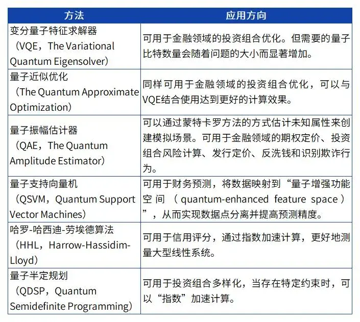 國際金融機構持續發力量子技術 - 知乎