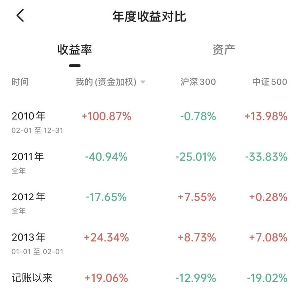 聊聊E大“暴涨暴跌”的第二轮ETF定投计划（上） - 知乎