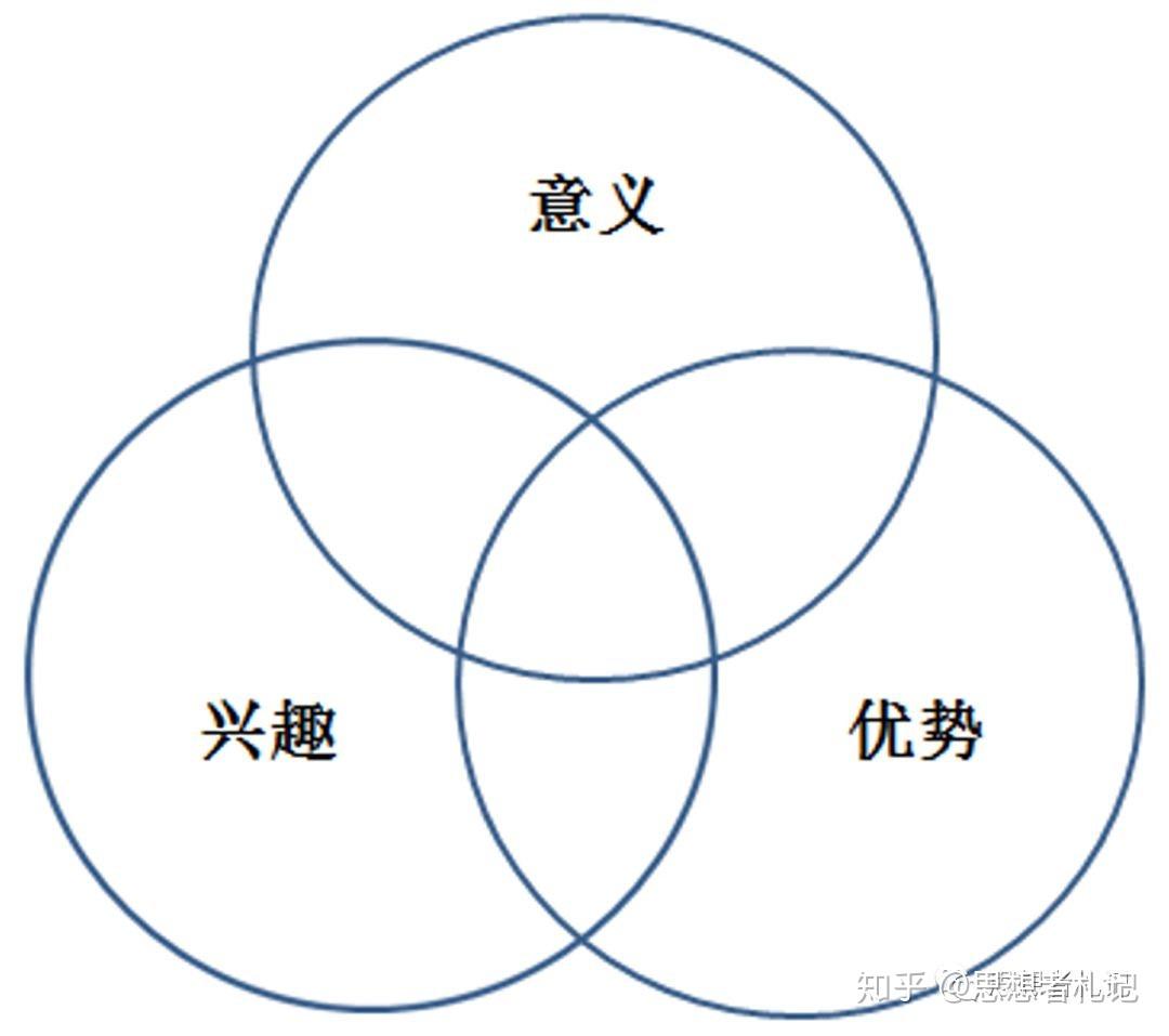 幸福三要素 - 知乎