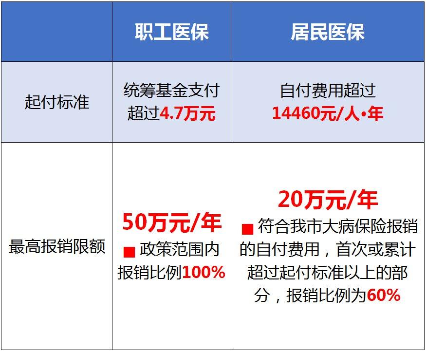 2022重慶居民醫保參保指南參保繳費報銷