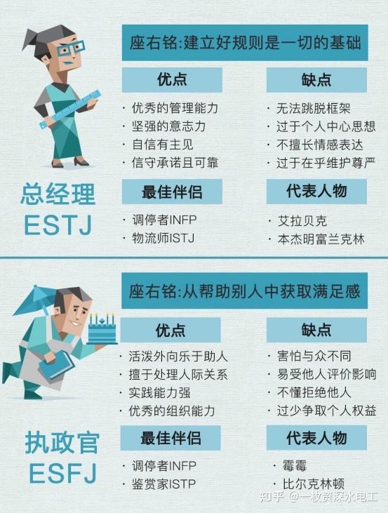 mbti官网免费版入口|16personalities人格测试 - 知乎