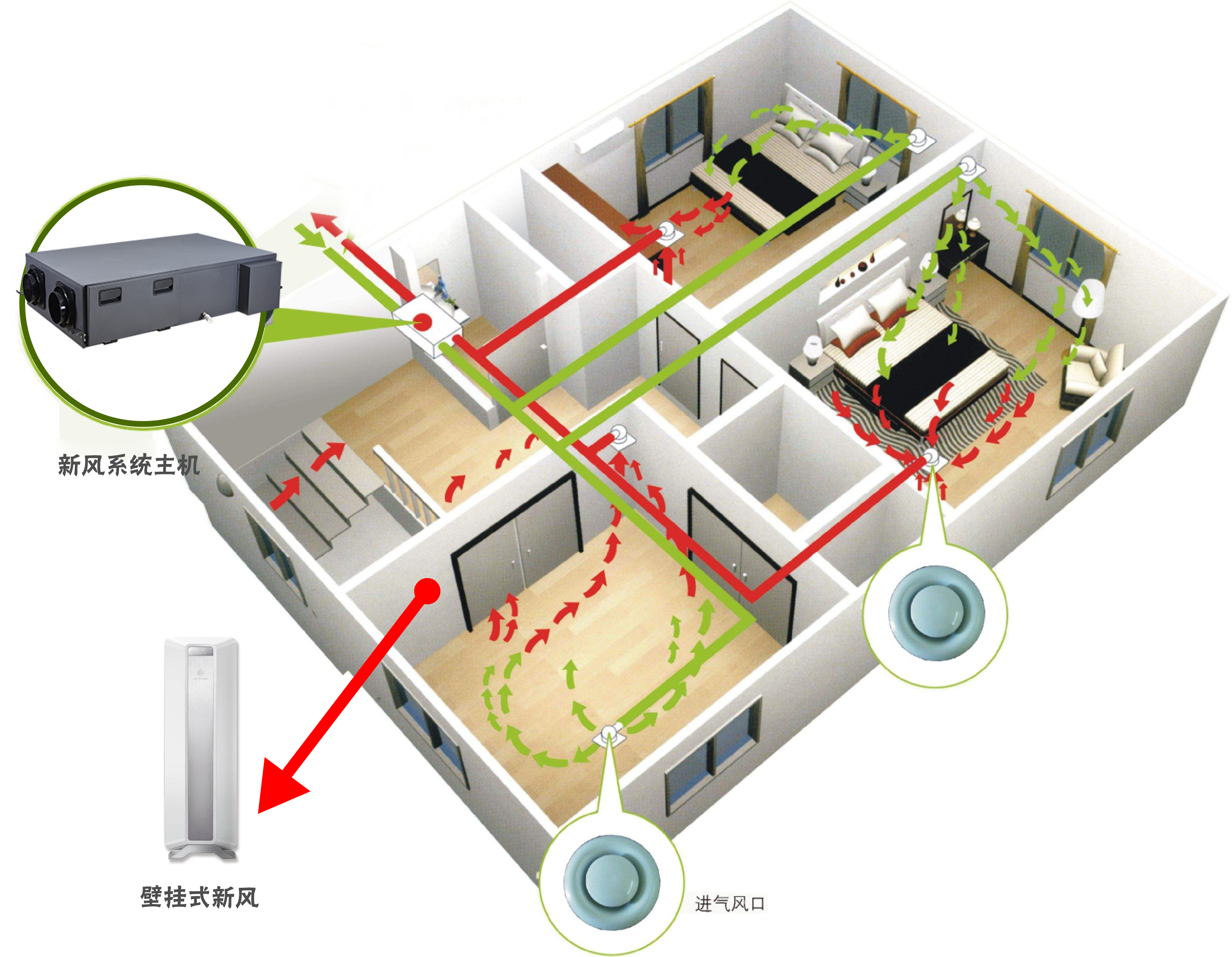 雾霾天气这样的新风系统才靠谱