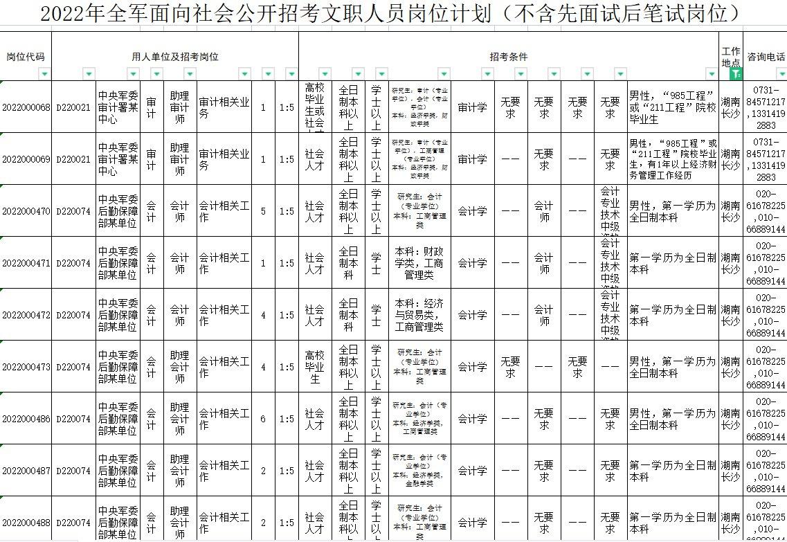 2022湖南军队文职招聘岗位有哪些(附全国岗位表) 