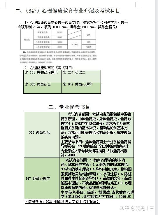 湖南科技大學心理健康教育847考情分析