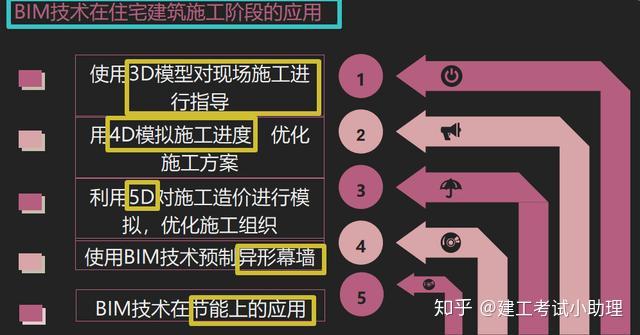 43份BIM基础教程合集,实用理论+操作详解,新手轻松学 - 知乎