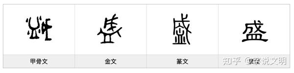 拌——猛砚饥产·兽侯腌 - 知乎