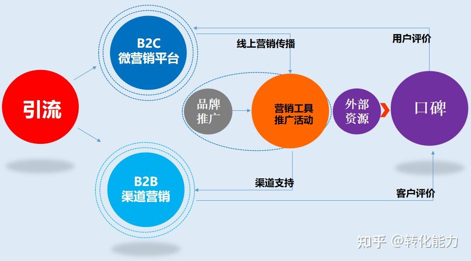 品牌推廣策略口碑銷量模式