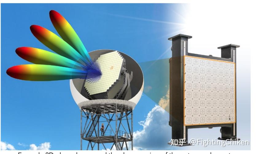 二维相控阵雷达(2D phased array radar) - 知乎