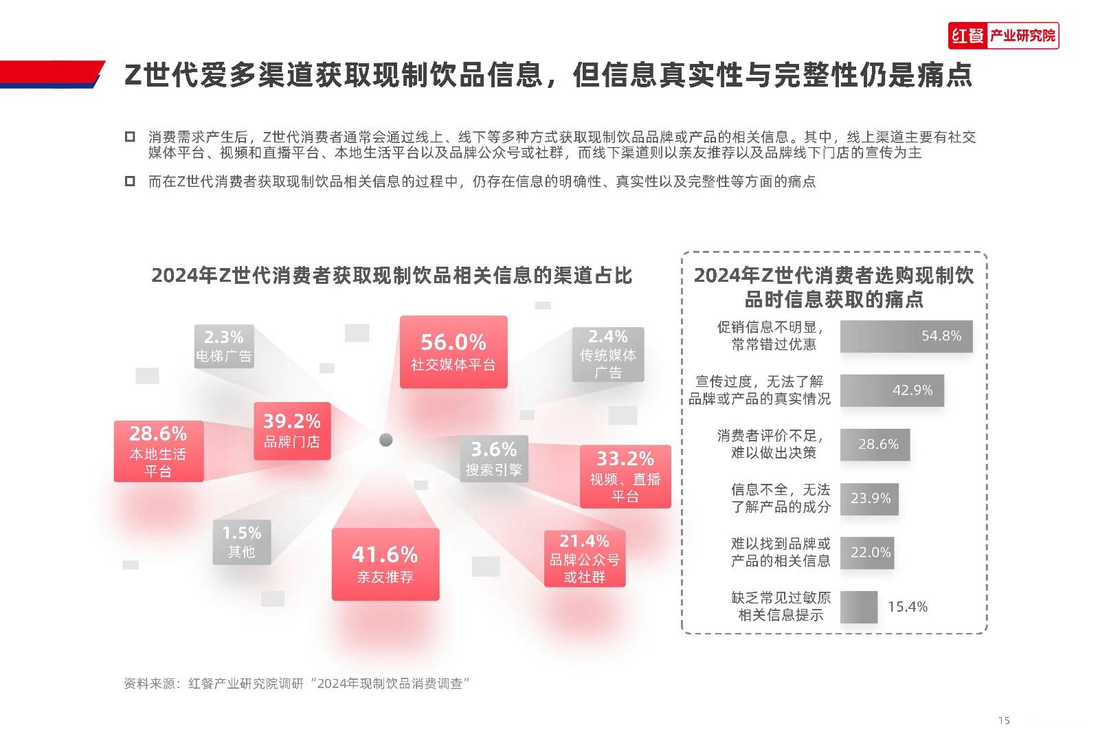 红餐产业研究院:2024 Z世代现制饮品消费洞察报告 - 知乎