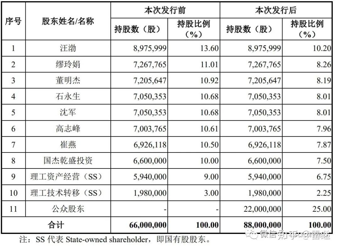 理工导航通过科创板注册年营收3亿理工资产经营是股东