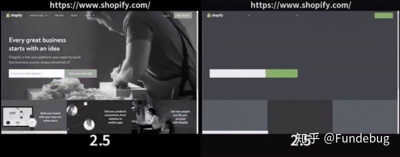 Web 性能优化：Preload与Prefetch的使用及在 Chrome 中的优先级 - 知乎