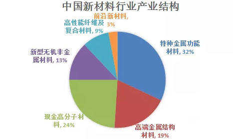新材料研发引领未来科技革命