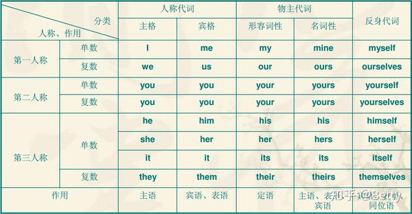 超棒~10套外网人称代词专项PPT课件,趣味互动激发孩子学习兴趣! - 知乎