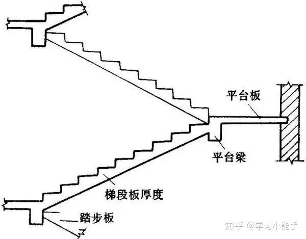 图解楼梯步数图片