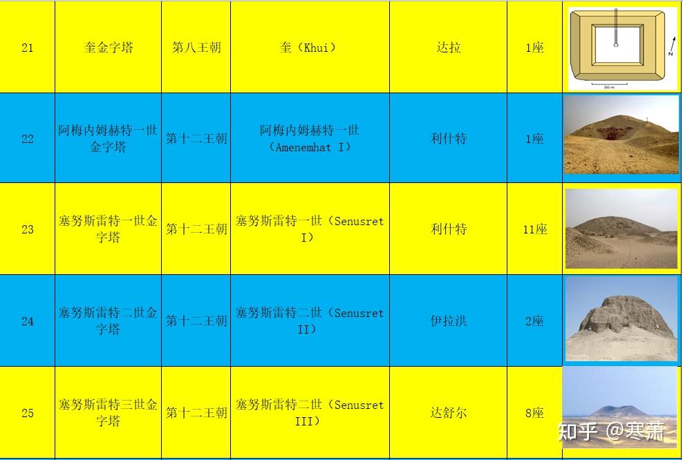 古埃及金字塔系列