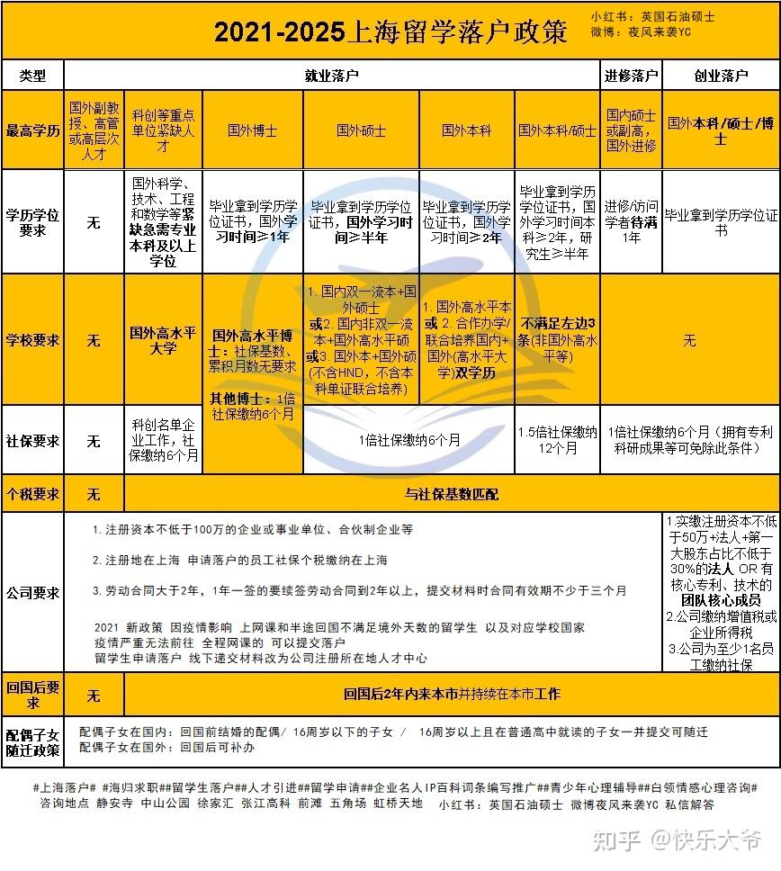 北京留学生落户政策(北京留学生落户政策查询)