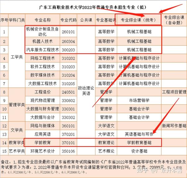 广州华商学院教务网_广东华商学院校园网_广东商学院华商学院教务系统