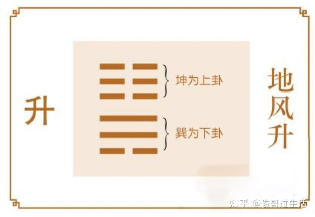 升卦——升级进阶 - 知乎