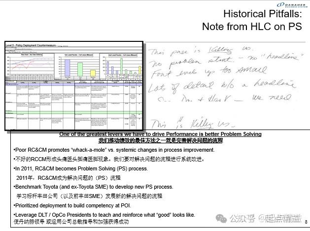 丹纳赫DBS工具丨09-解决问题的流程（Problem Solving Proces） - 知乎